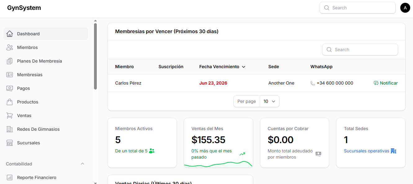 Panel de administración GymSystem